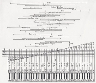Fréquences des instruments.jpg