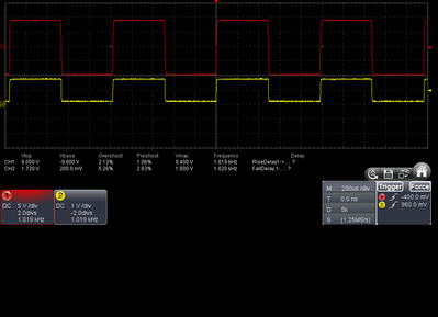 Ampli transistor 1KHZ SANS CDIFF 98% Rouge sortie HP.png