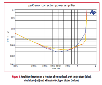 disto pax diodes.PNG