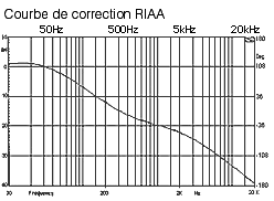 CourbeRIAA.gif