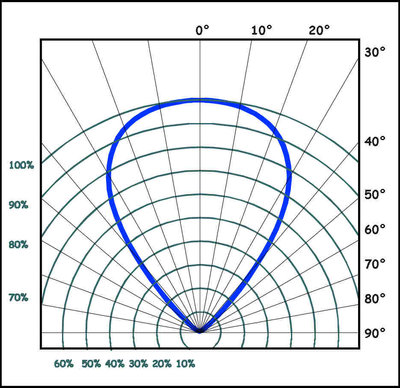 LEDS-EXEMPLE DISTRIBUTION SPATIALE.JPG