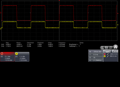Ampli transistor 1KHZ AVEC CDIFF 98% Rouge sortie HP.png