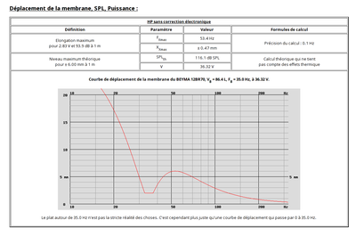 12br70-86L-3Hz-CourbeDeplacementMembrane.png