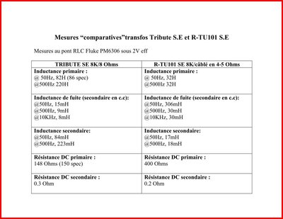 Mesures comparatives Tribute R-TU101 SE.jpg