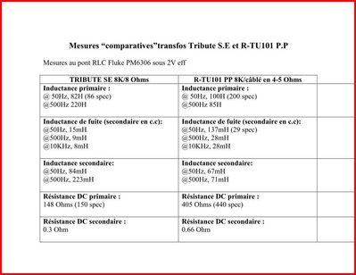 Mesures comparatives TributeSE R-TU101-PP.jpg